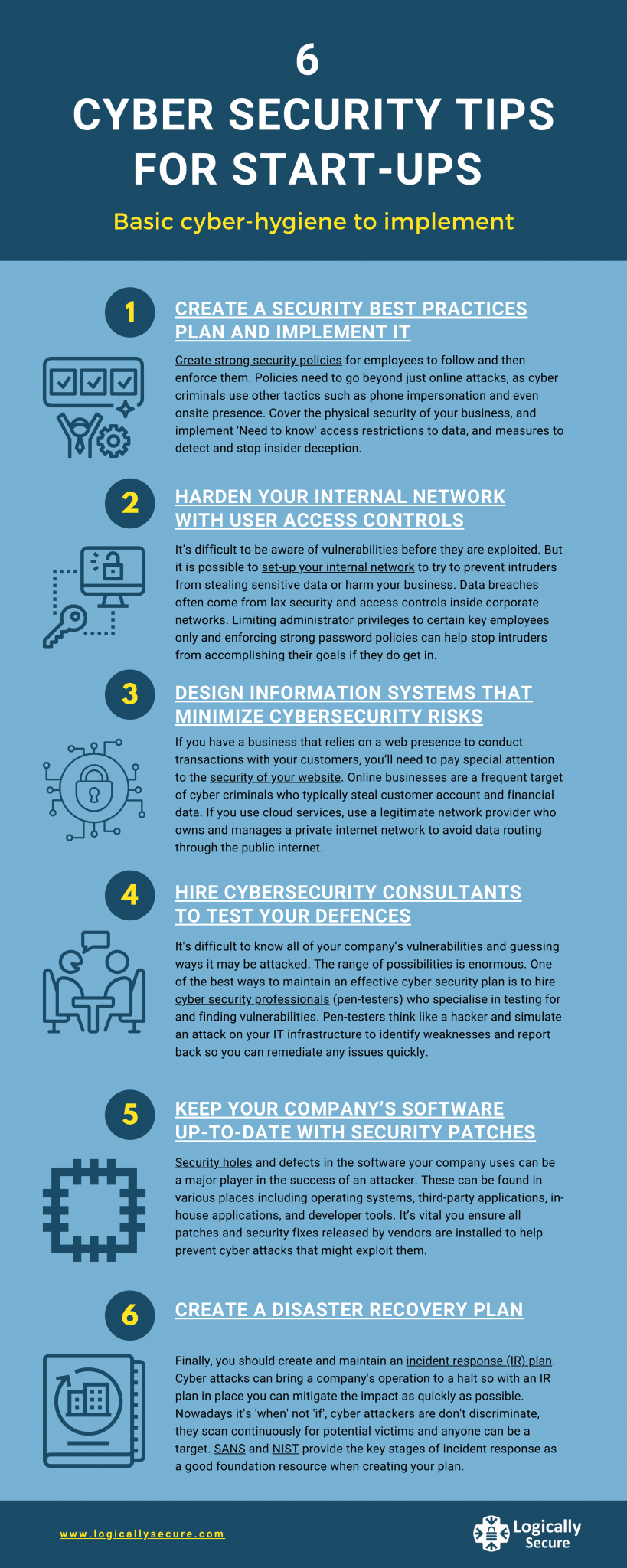 12 Days of Cyber-mas - Logically Secure Ltd